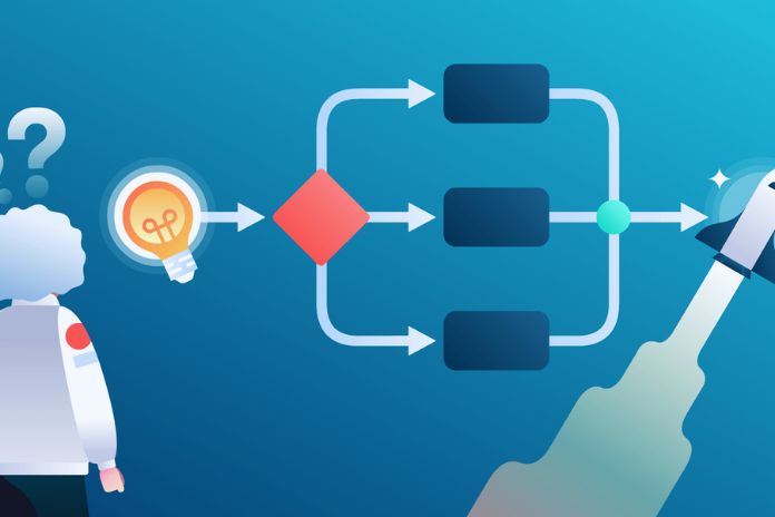Workflow: What Is It And Different Types Of It?